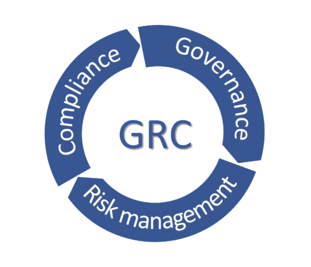 Compliance, governance, risk management